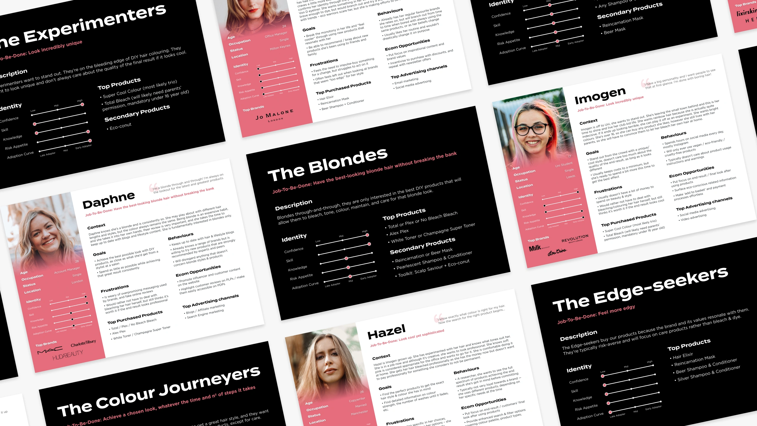Bleach personas and archetypes