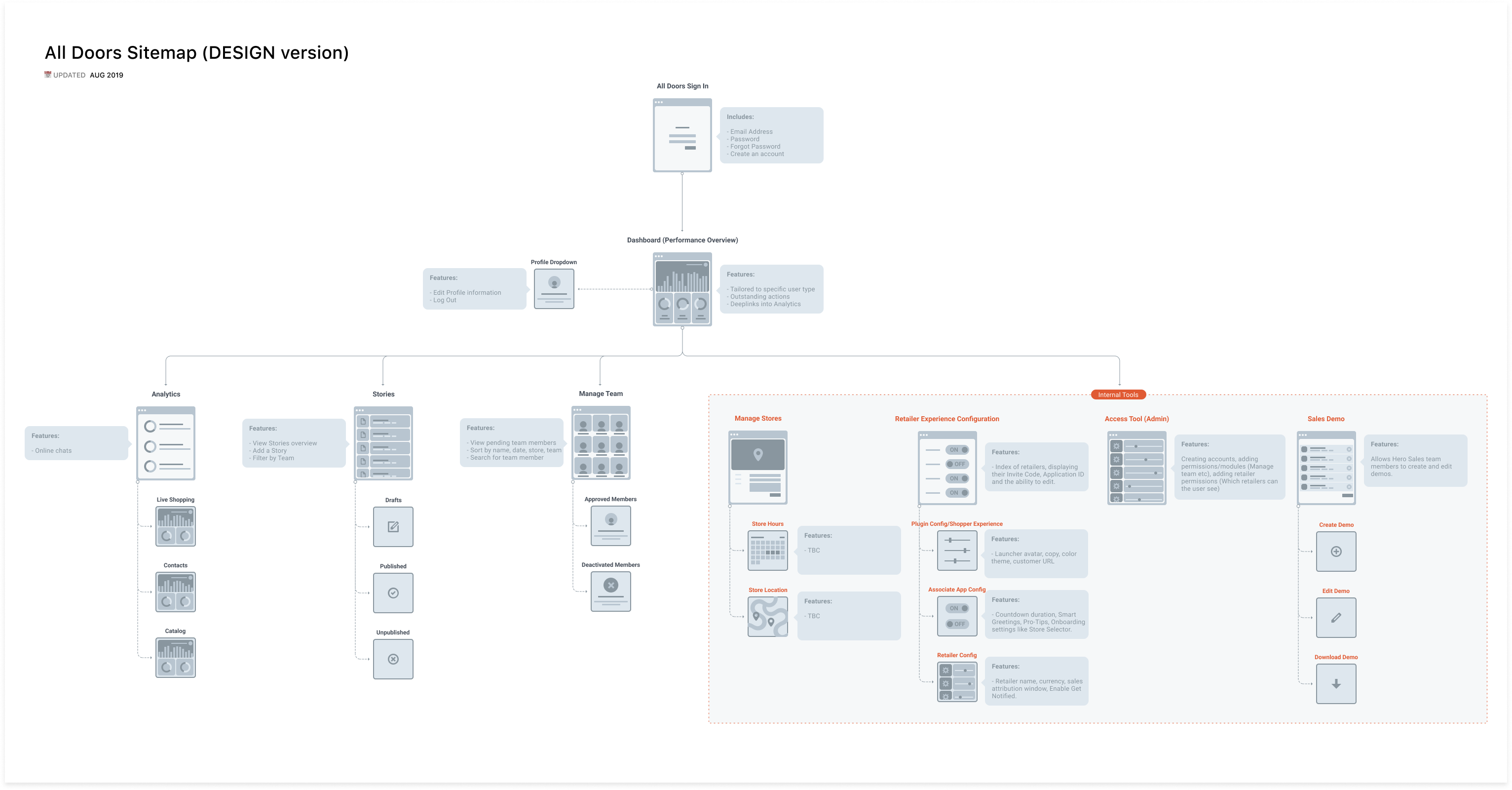 All Doors dashboard map