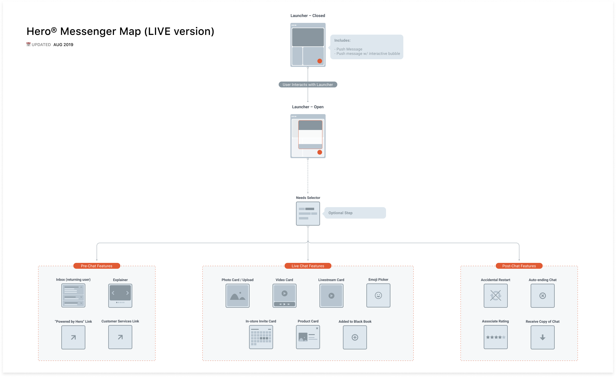 Hero Web Plugin map