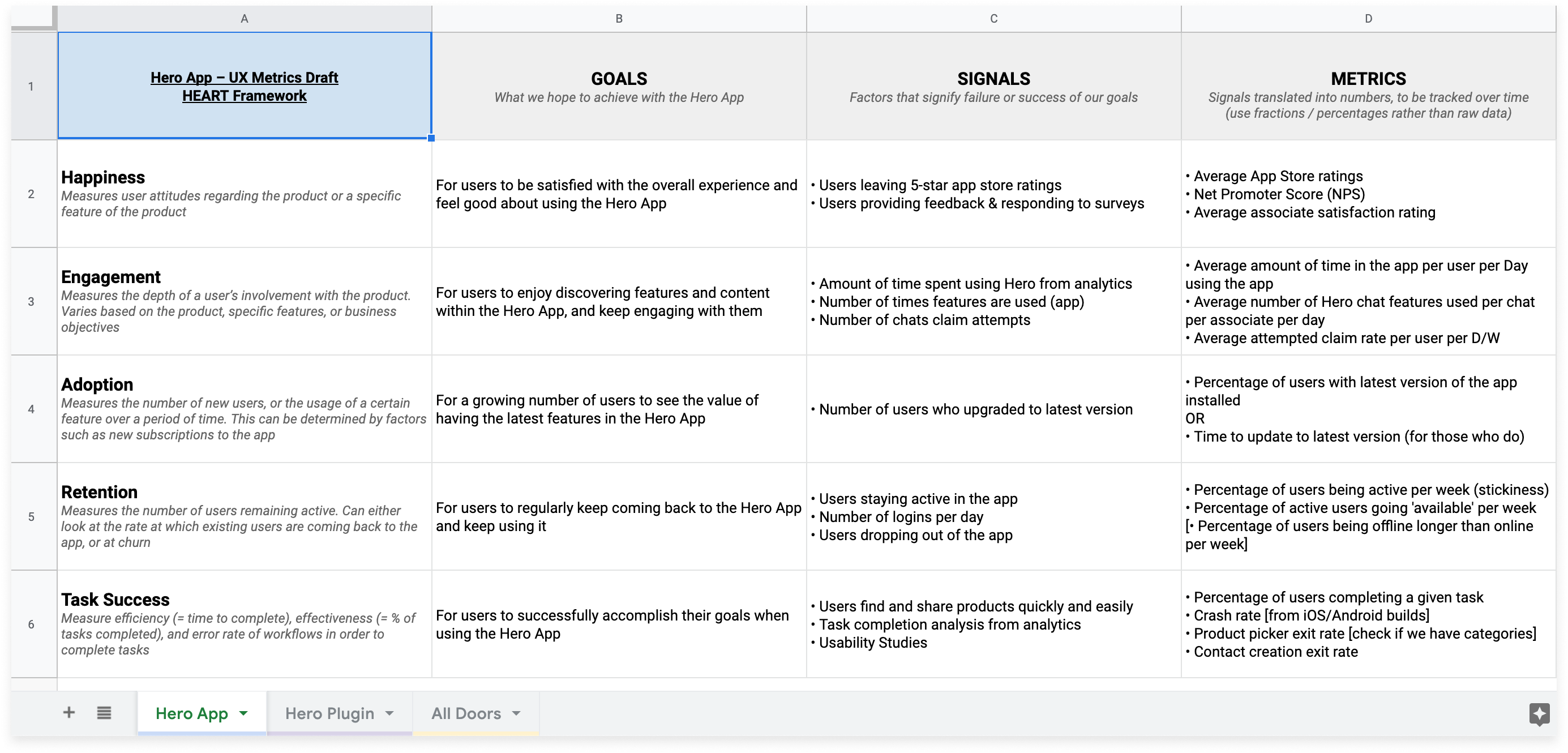 Hero App UX metrics