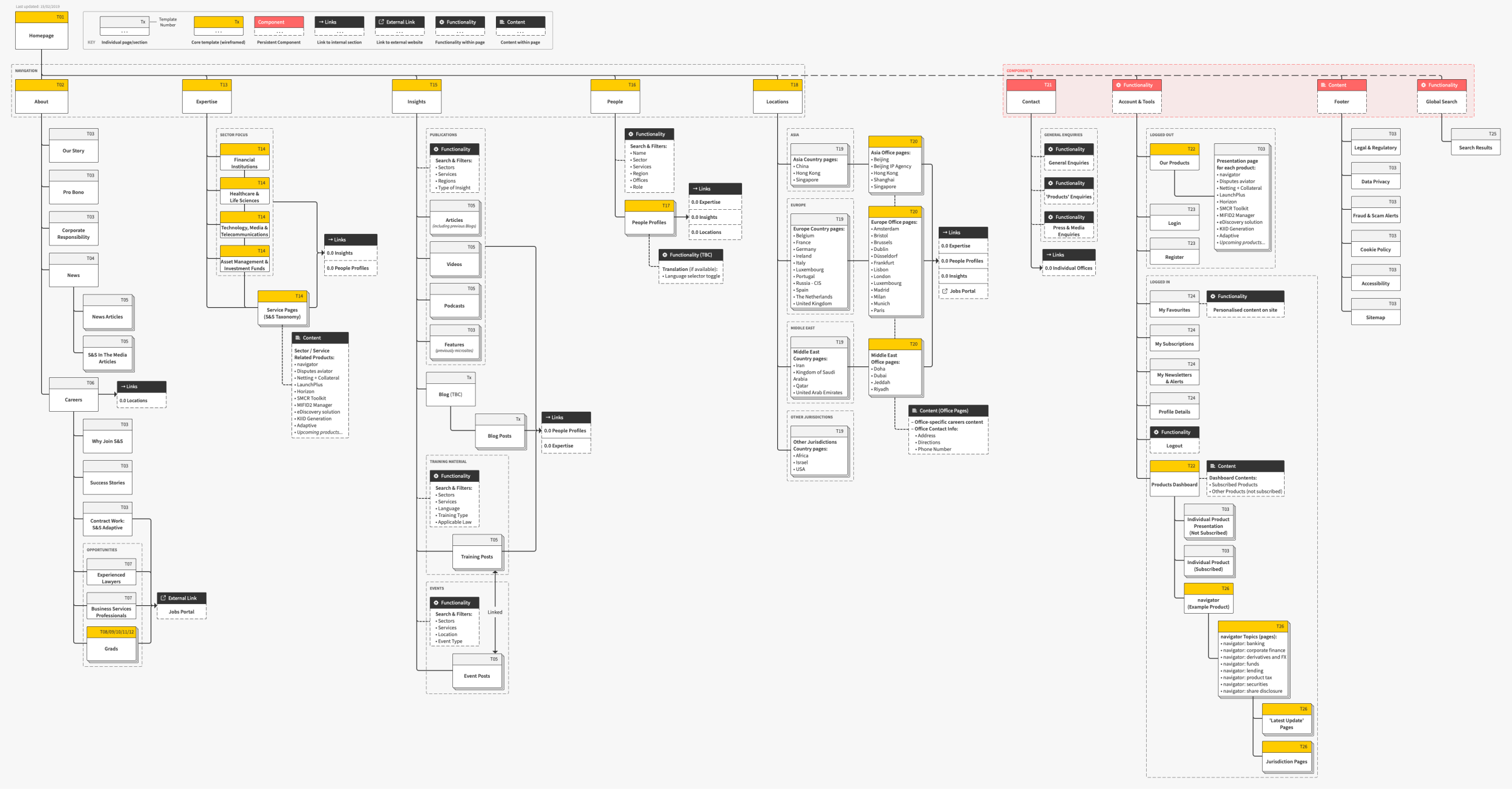 Signed-off sitemap