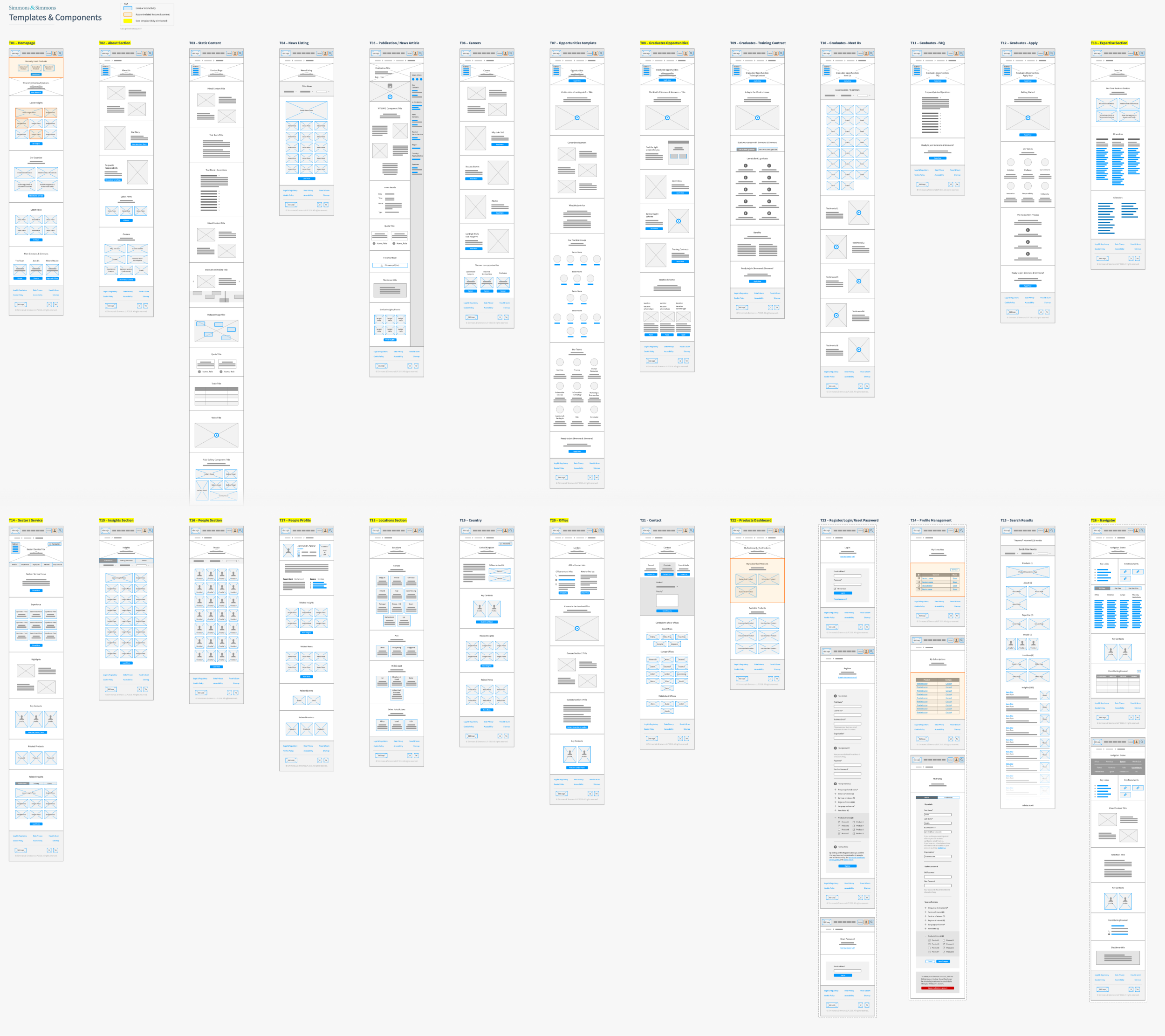 Templates and components overview