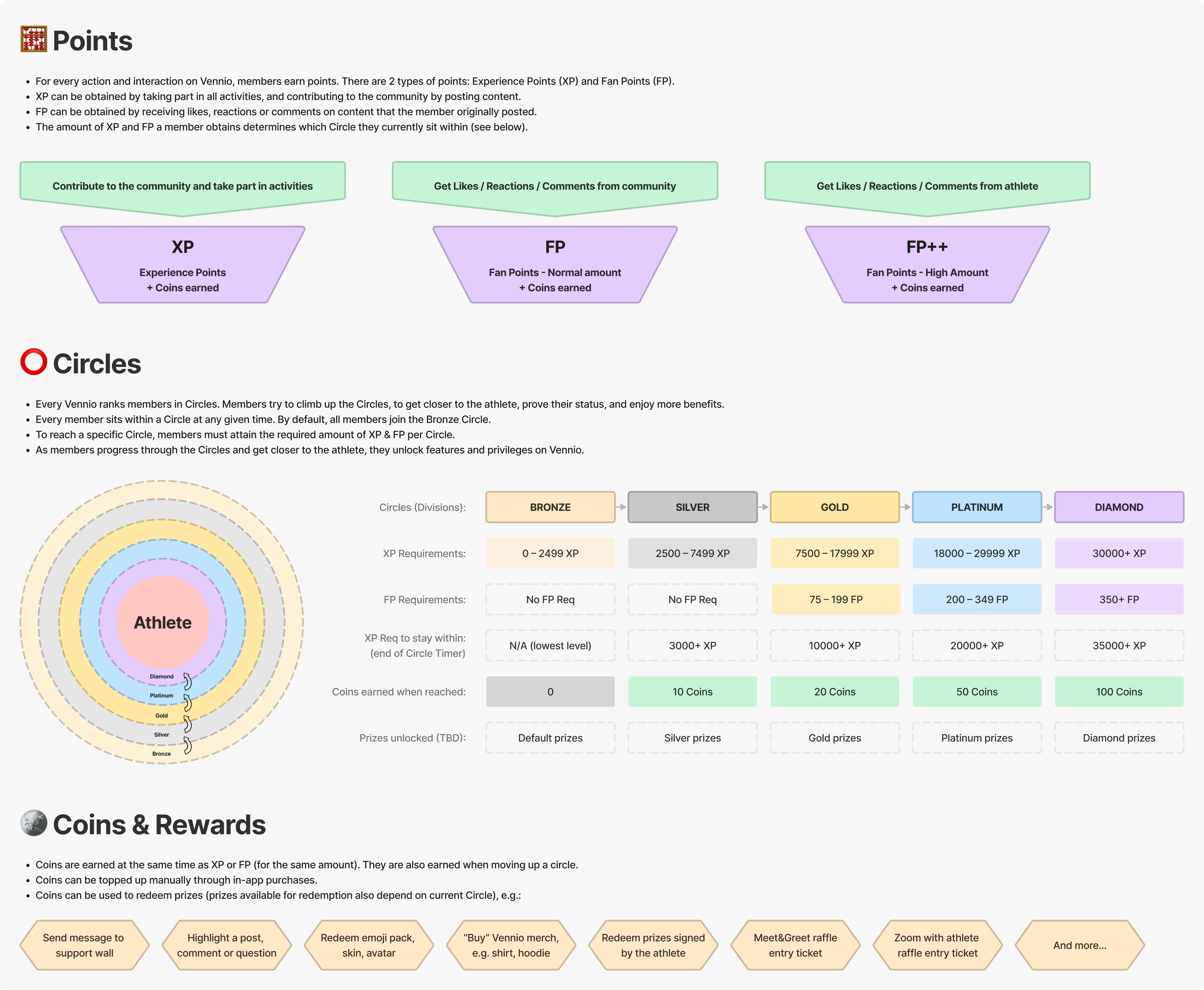 Gamification ecosystem overview