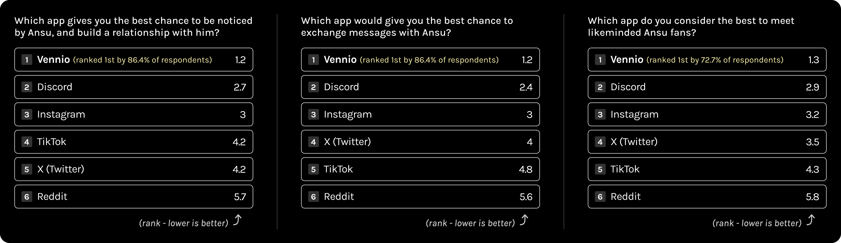 March 2024 survey excerpt